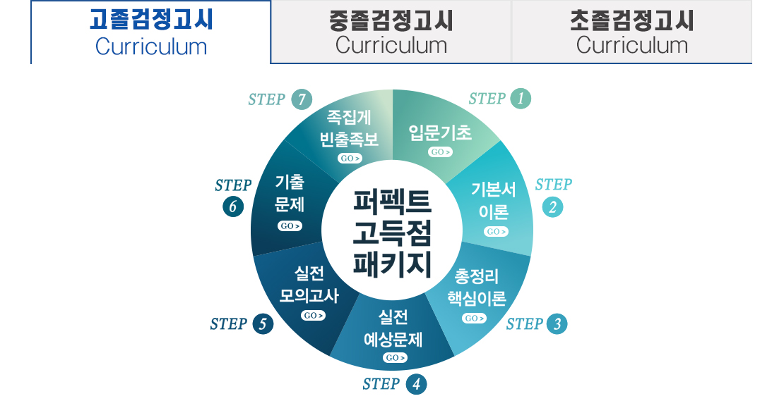 고졸