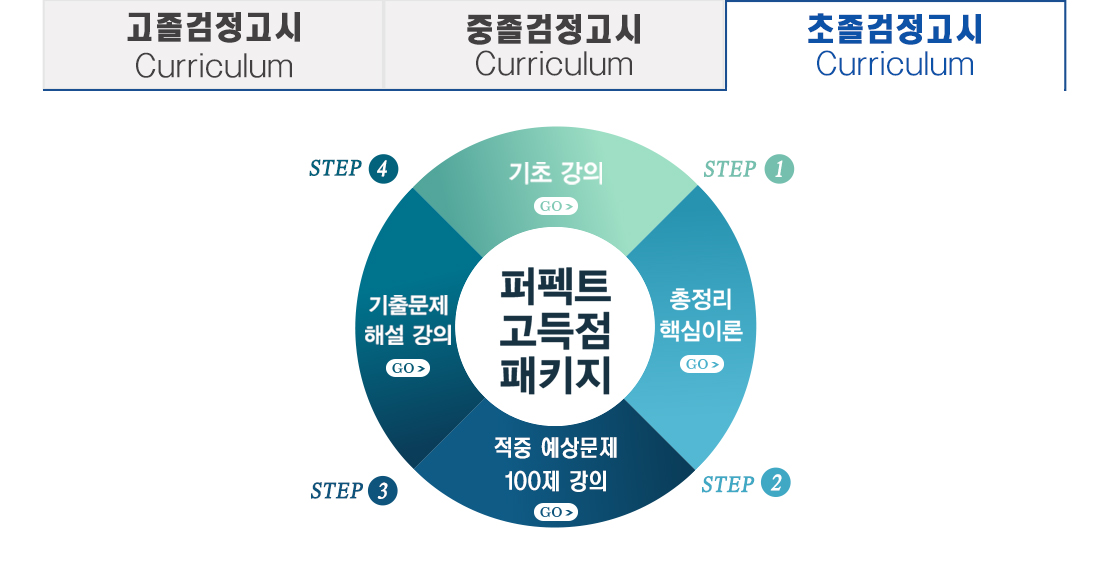 초졸